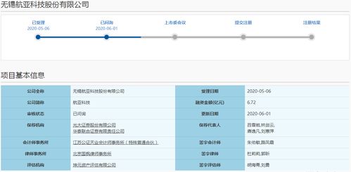 航亞科技科創(chuàng)板ipo申請進入 已問詢 狀態(tài)