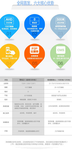 【百萬高清監(jiān)控套裝 AHD4路監(jiān)控攝像機 安防監(jiān)控套裝 監(jiān)控設】價格_廠家_圖片 -